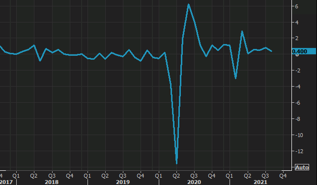 Forexlive Image View