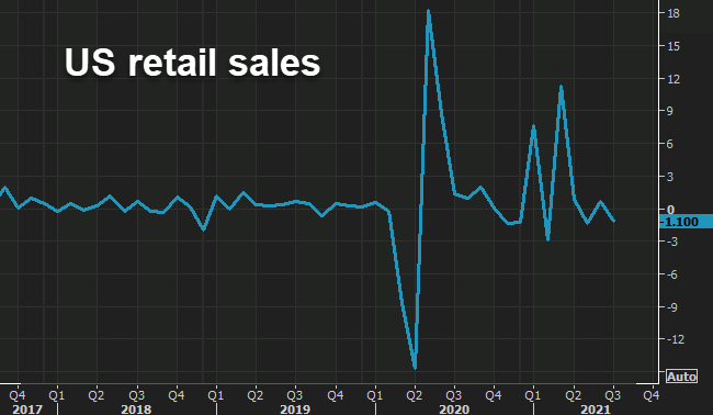 US August 2021 retail sales report highlights: