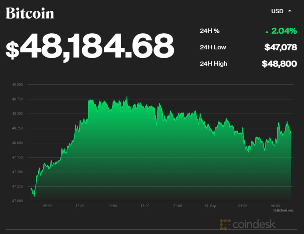 Chìm đáy sâu không thể vượt lên, Bitcoin trong giai đoạn đáng sợ