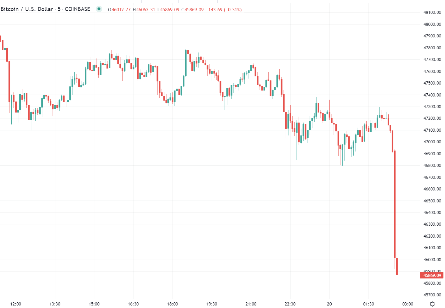 Forexlive Image View