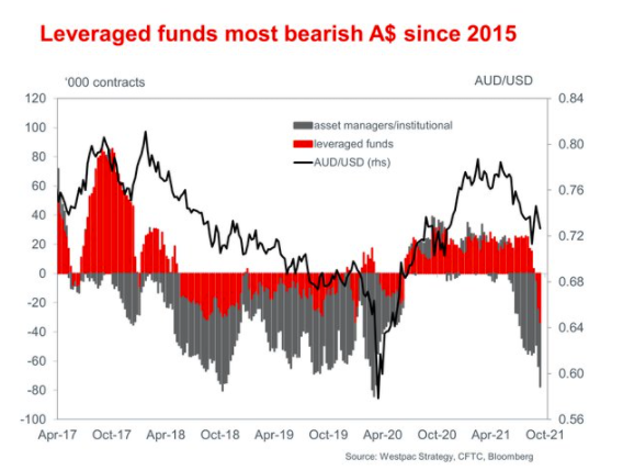 Forexlive Image View