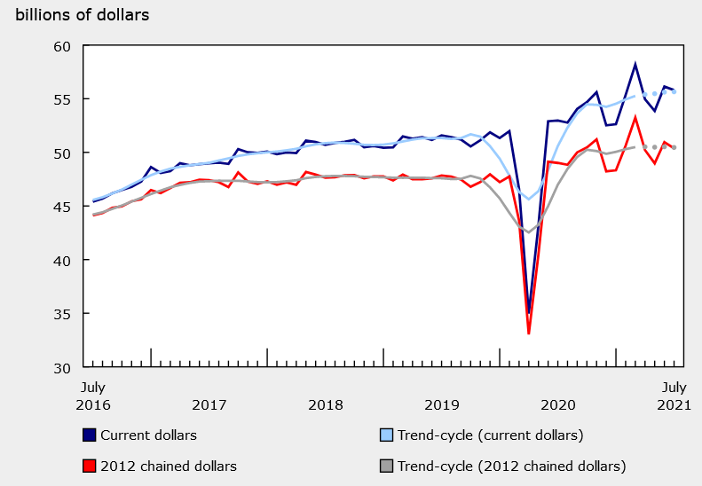 Forexlive Image View