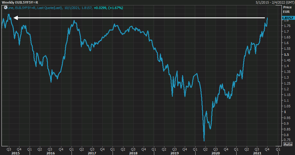 EUR5Y