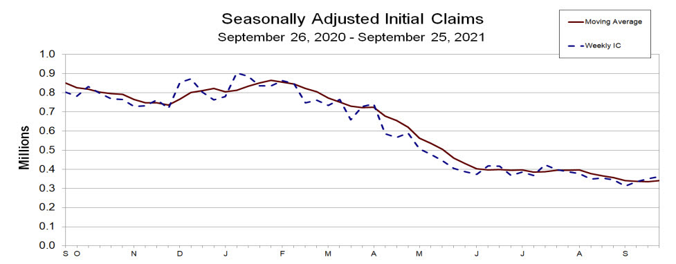 Initial jobless claims