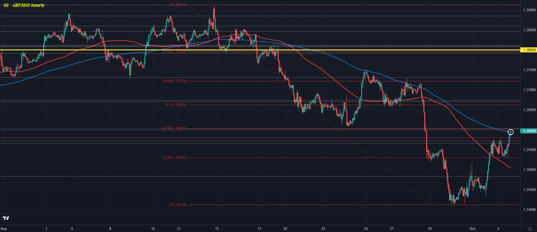 GBP/USD H1 04-10