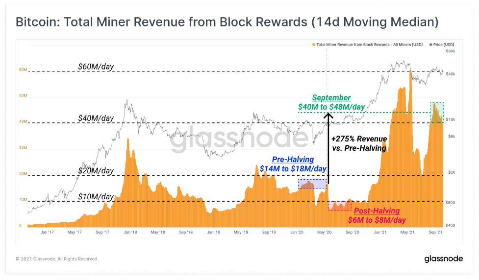 Phân tích chuyên sâu Bitcoin on-chain tuần 40: Phần lớn thị trường đã quay lại trạng thái có lời, các nhà đầu tư dài hạn vẫn tiếp tục HOLD