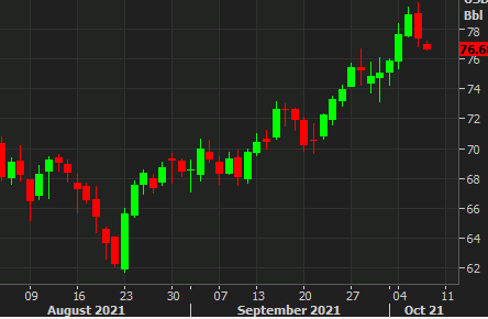 Forexlive Image View