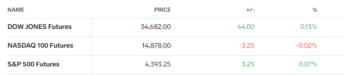 SPX