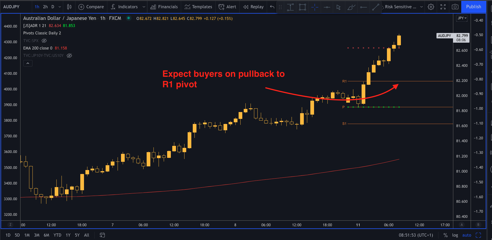 Forexlive Image View