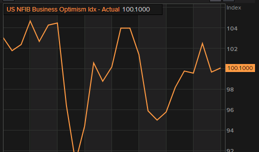 NFIB 