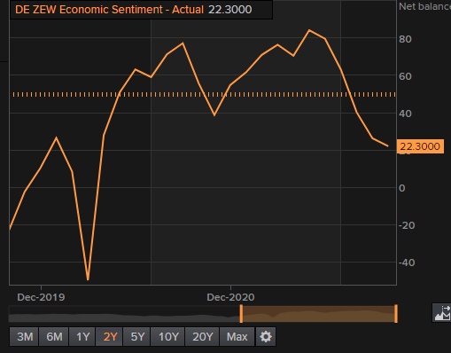 Forexlive Image View