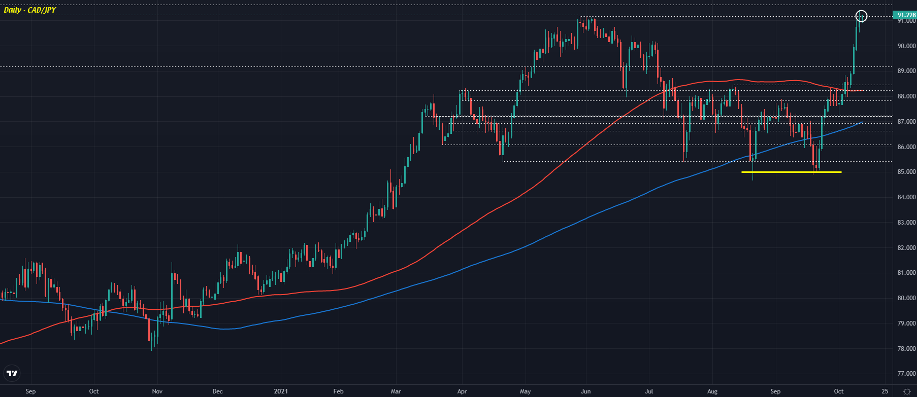 Forexlive Image View