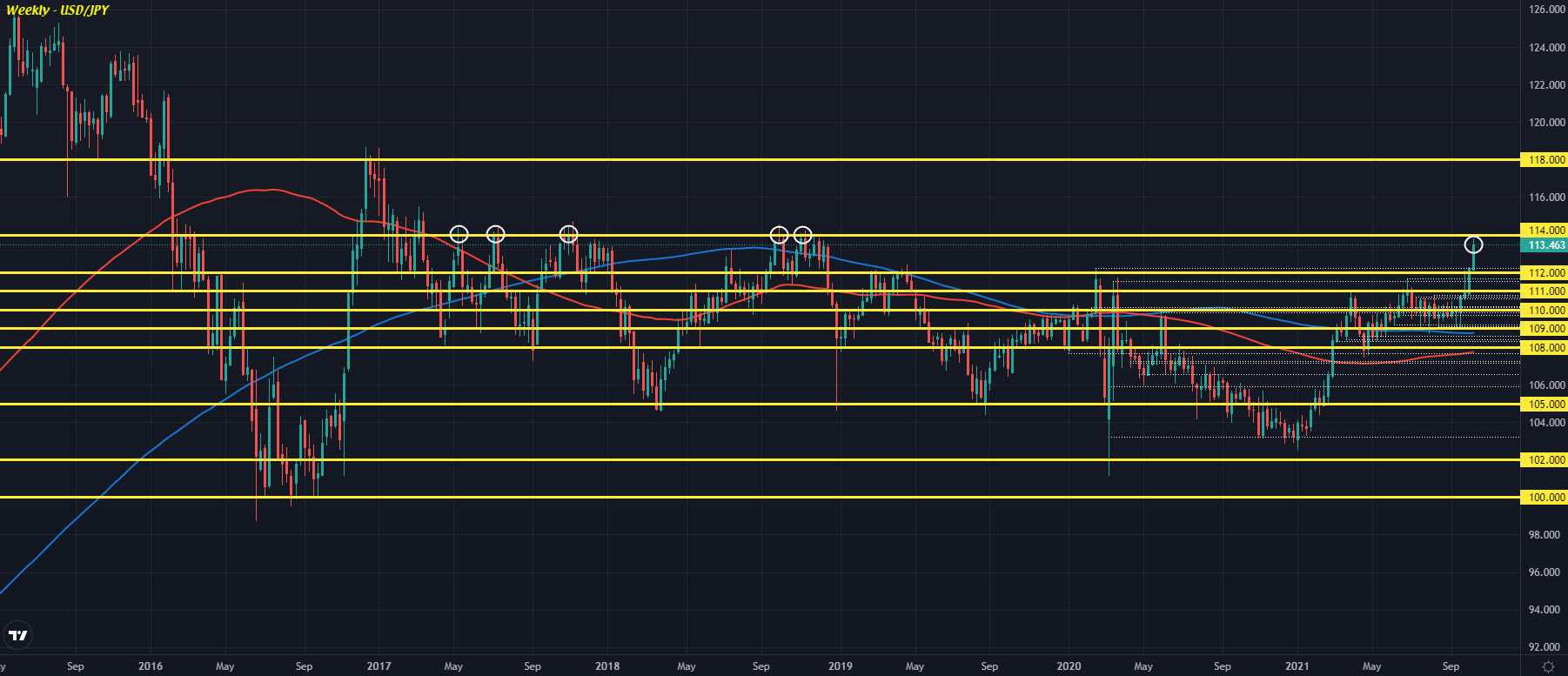 Forexlive Image View