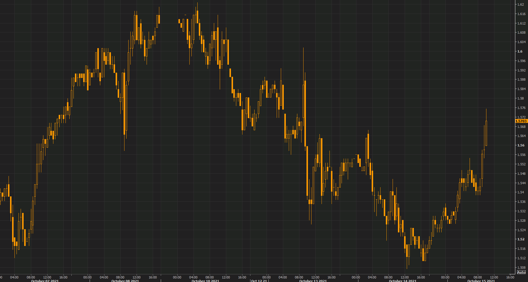 Yields march higher