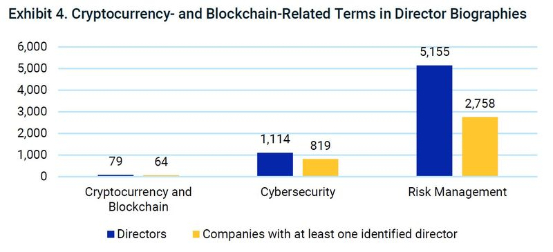 relates to $7 Trillion Worth of Stocks Are Exposed to Crypto Risks