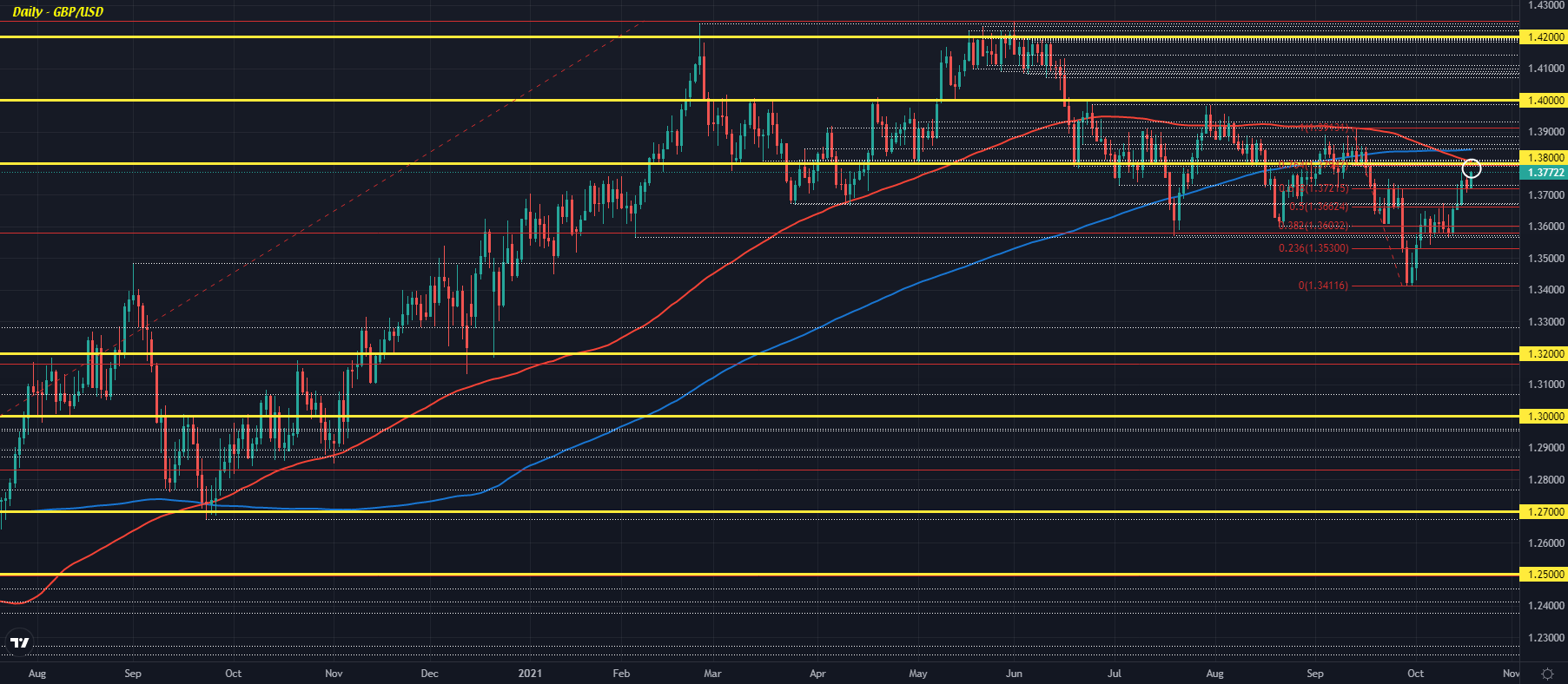 Forexlive Image View