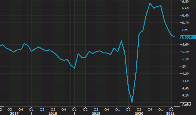 US existing home sales data from the National Association of Realtors