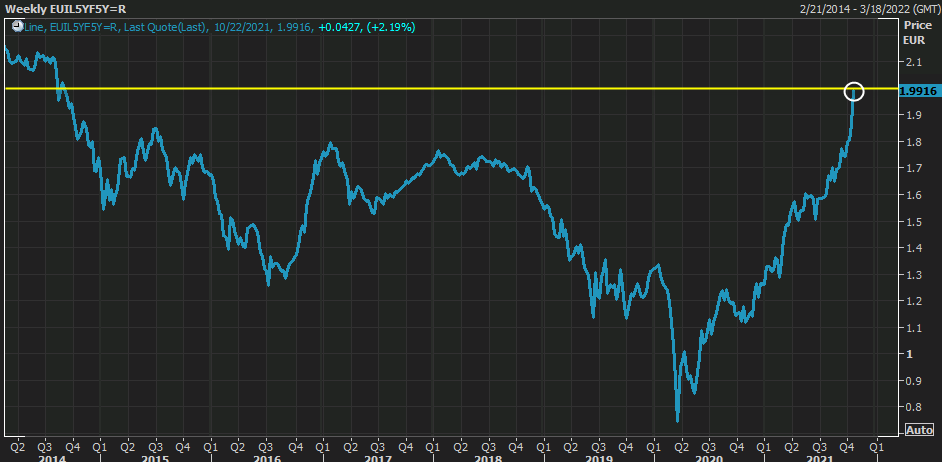 Forexlive Image View