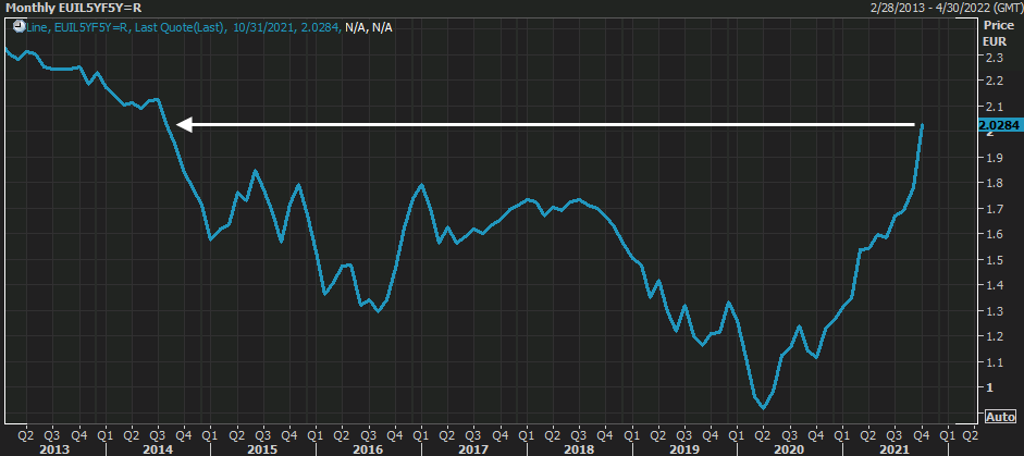 Forexlive Image View