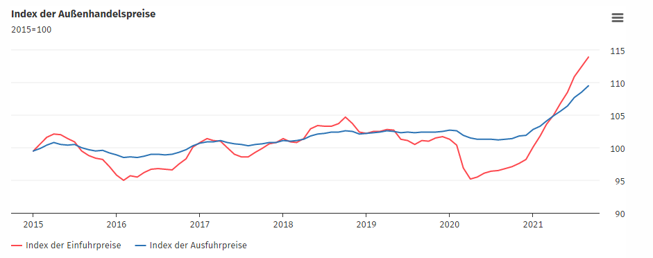 Forexlive Image View