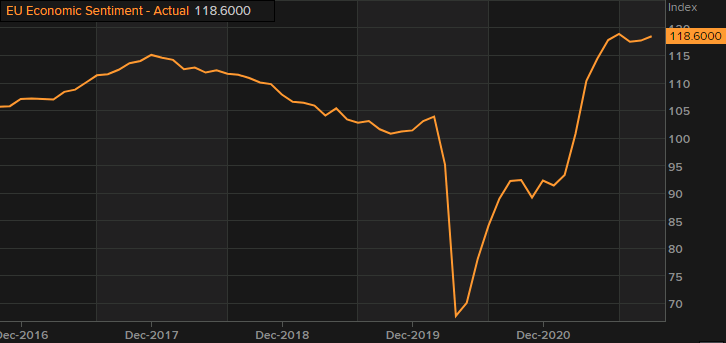 Forexlive Image View