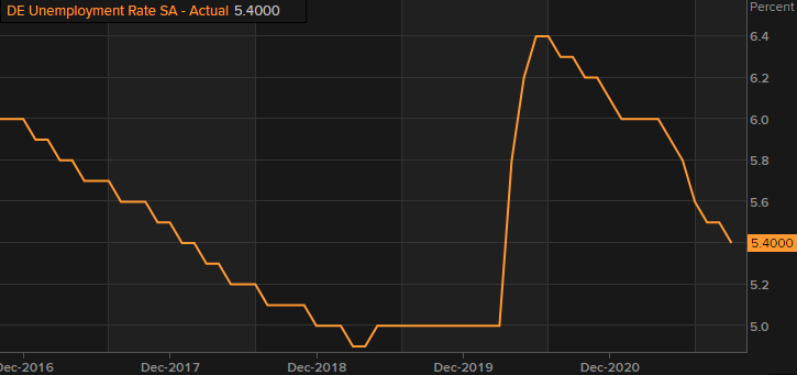 Forexlive Image View