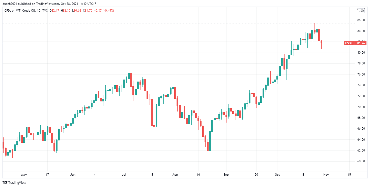 Phe bò dầu thô gặp khó trước cuộc họp OPEC+