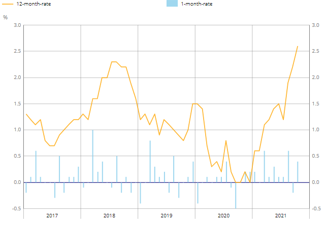 Forexlive Image View