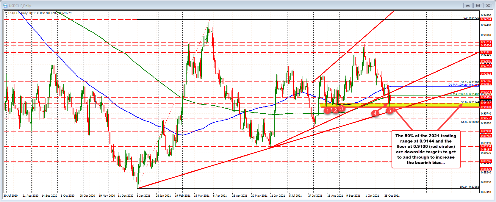 Forexlive Image View