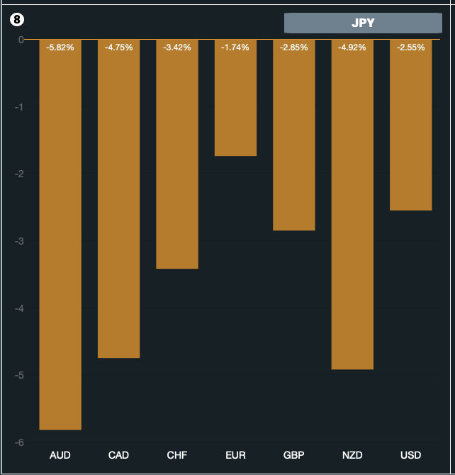 BoJ