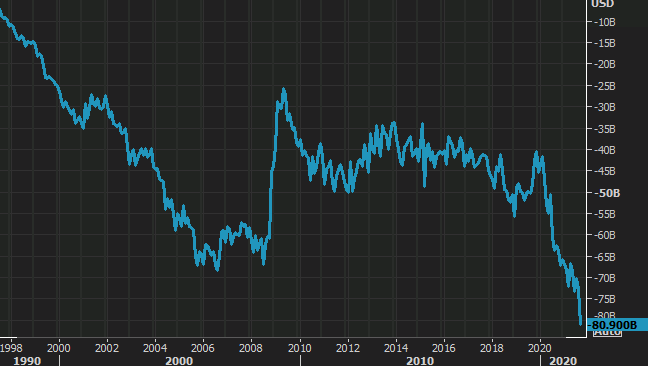 Forexlive Image View