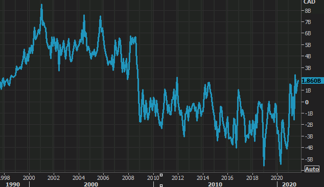 Forexlive Image View