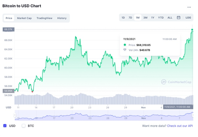 Kỷ lục giá Bitcoin ảnh 2