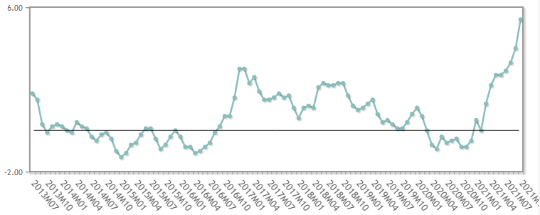 Forexlive Image View