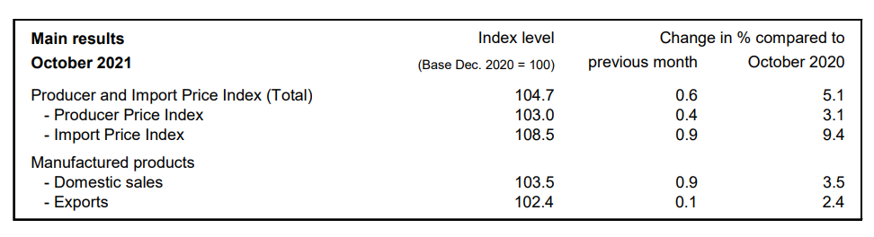 Forexlive Image View