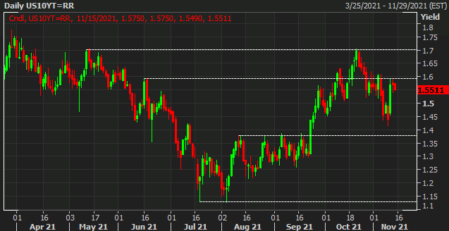 USGG10YR