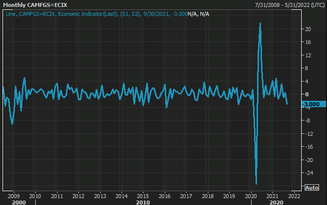 Forexlive Image View