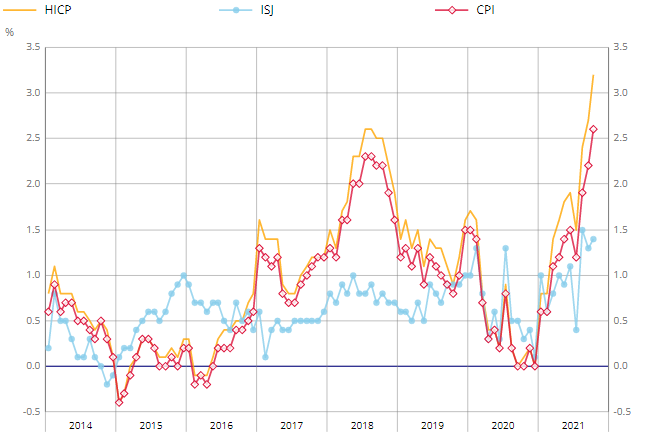 Forexlive Image View