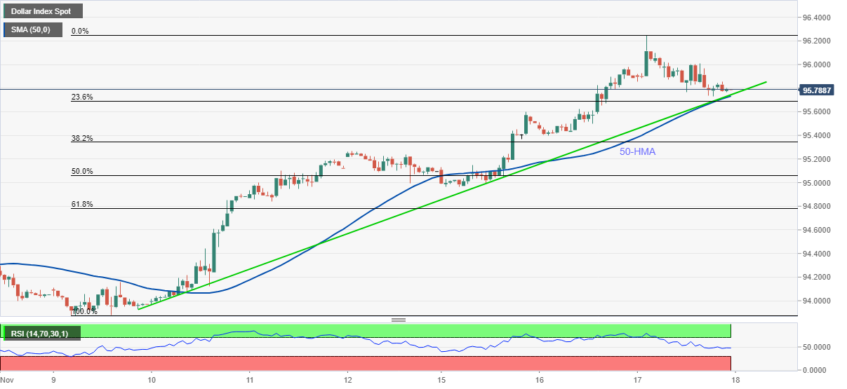 Phân tích giá chỉ số DXY: Những “chú bò” loanh quanh ở mức 95.70