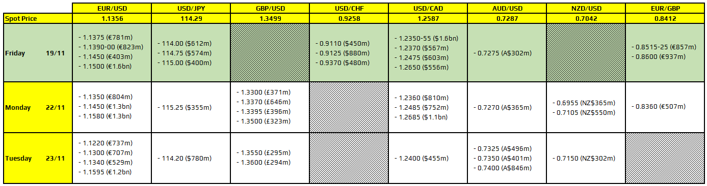 FX