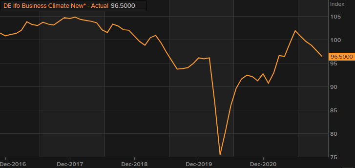 Forexlive Image View