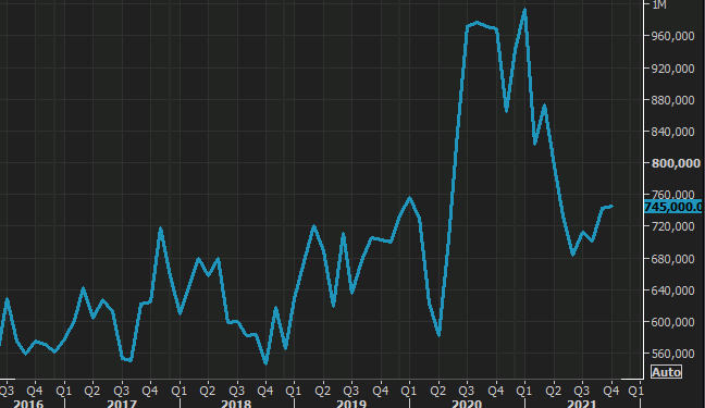 US home sales stumble in October