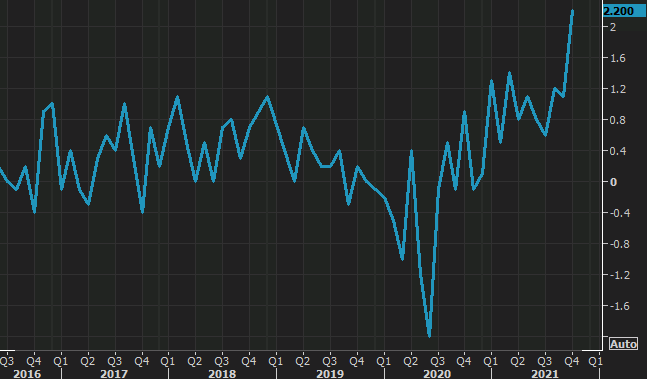 Forexlive Image View