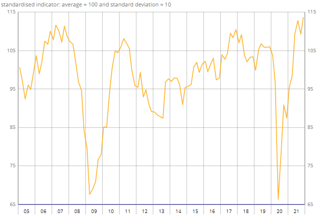 Forexlive Image View