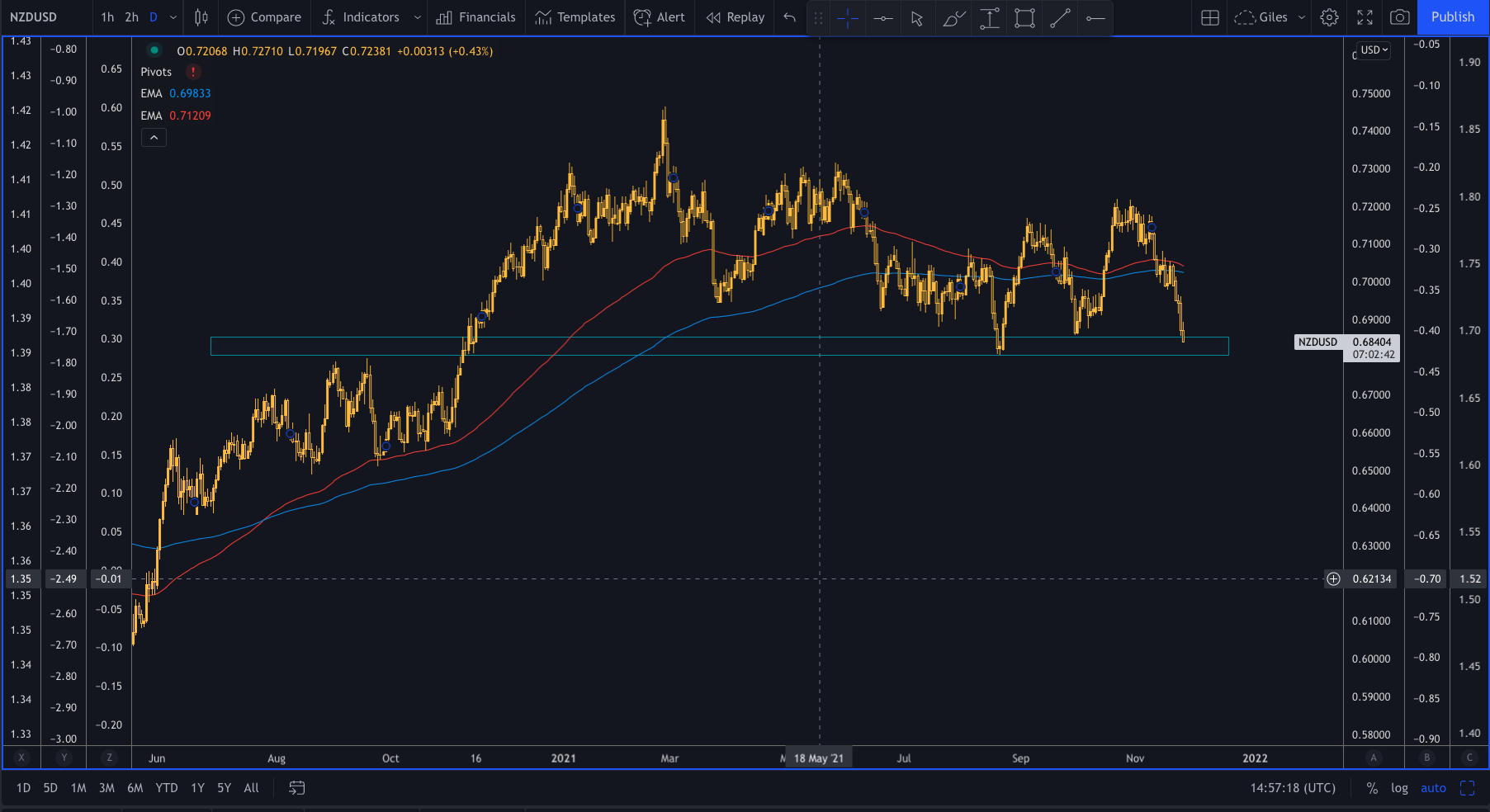 Forexlive Image View