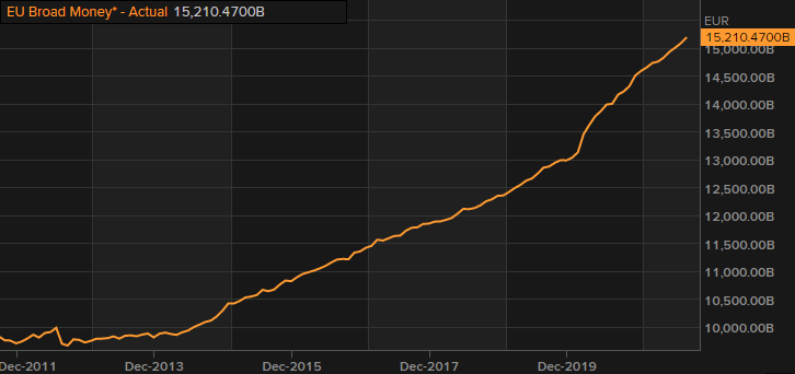 Forexlive Image View