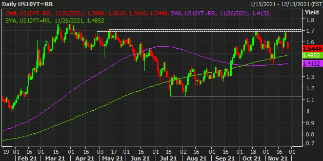 USGG10YR