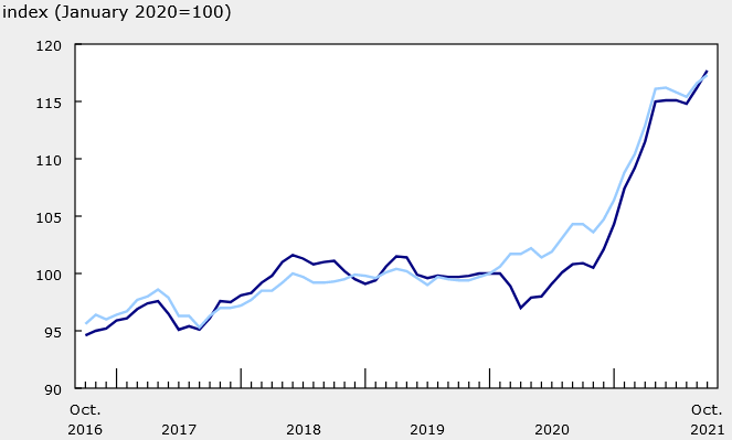 Forexlive Image View