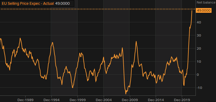 Forexlive Image View