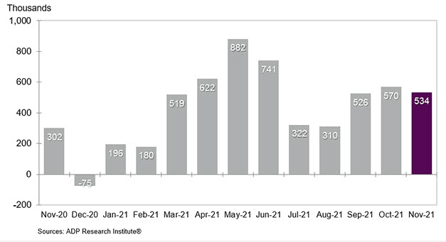 ADP employment report